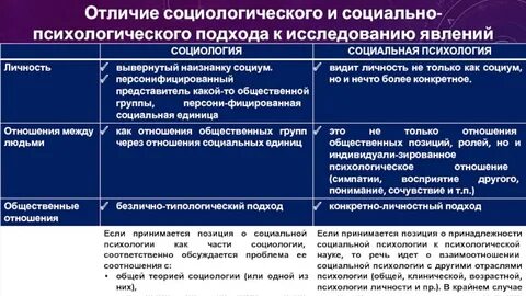 Социально психологический анализ отношений