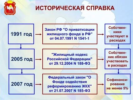 Приватизация жилищного фонда статья