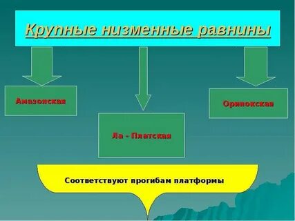 Рельеф южной америки презентация