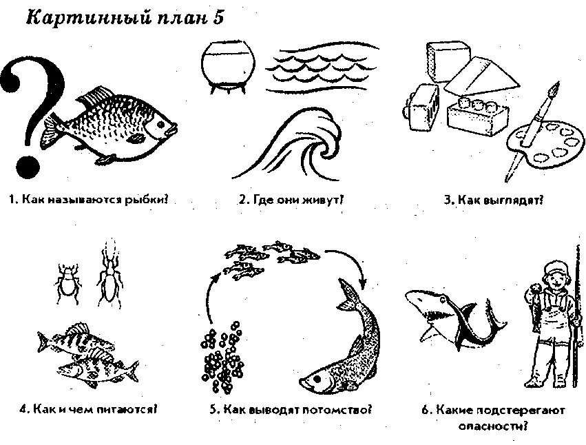 Пресноводные и аквариумные рыбы лексическая тема. Схема описания рыбы дошкольниками. Схема рассказа описания рыбы. Рыбы задания для детей.