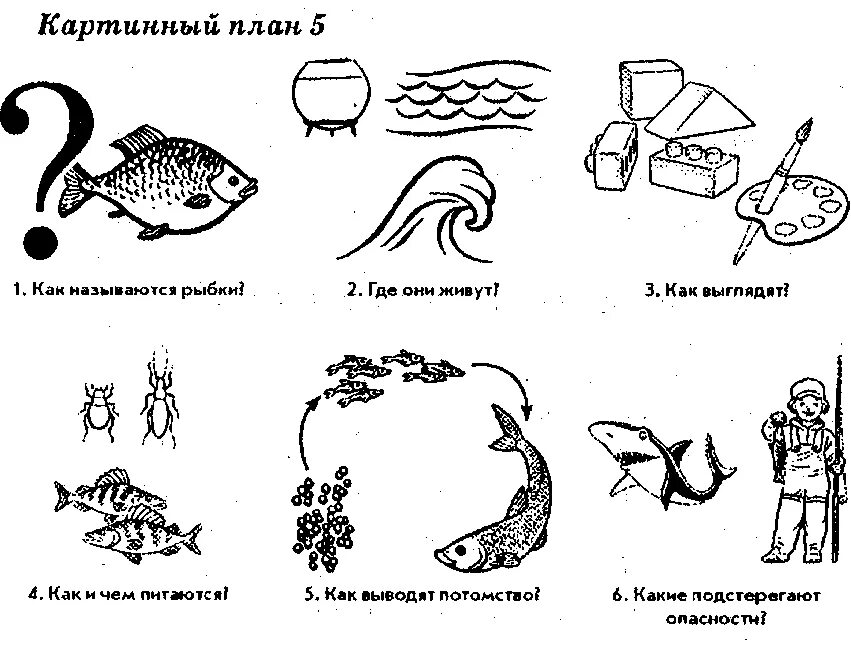 Планирование рыбы в подготовительной группе. Пресноводные и аквариумные рыбы лексическая тема. Схема описания рыбы дошкольниками. Схема рассказа описания рыбы. Рыбы задания для детей.