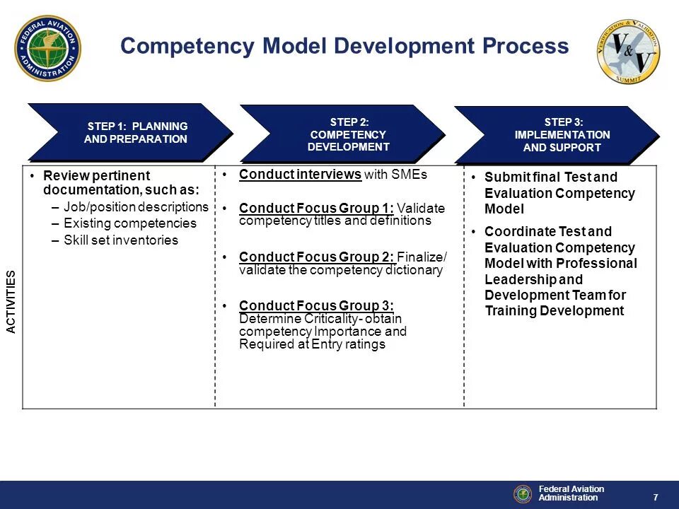 Planning and preparation. Competencies. Competence Development. Competency System Development.