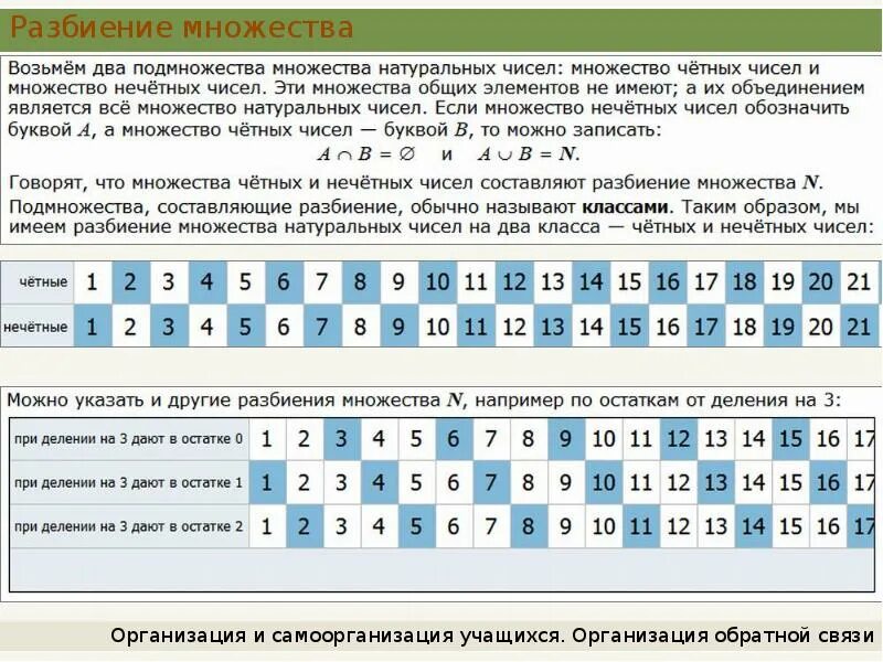 Какие все четные числа. Таблица нечетных чисел. чётные и нечётные числа. таблица четных чисел. чётные и нечётные числа месяца таблица.