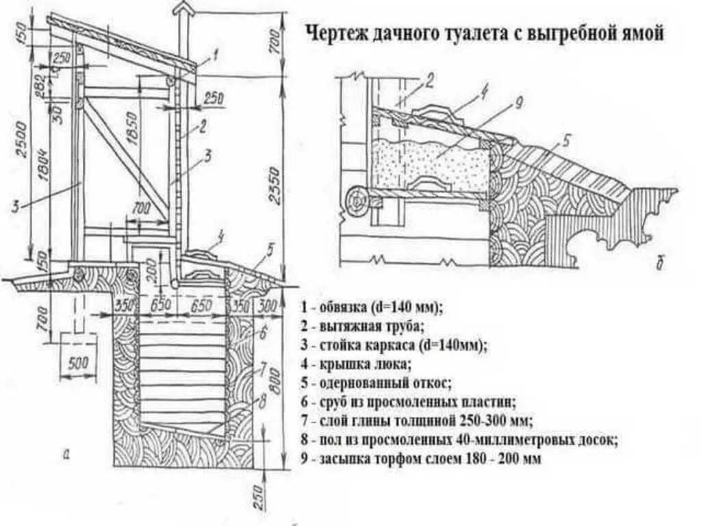 Проект туалета с размерами. Габариты дачного туалета схемы чертежи. Постройка дачного туалета с выгребной ямой чертеж. Чертёж уличного туалета с размерами. Дачный туалет спецификация.