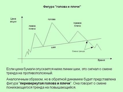 Анализ фигуры голова плечи