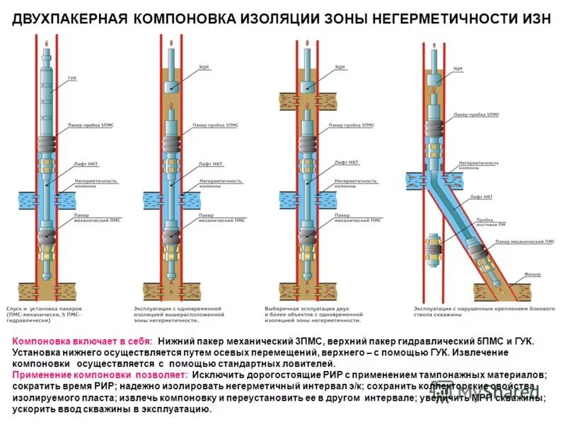 Изоляционный ремонтный скважина. Пакер для скважин схема. Зарезка боковых стволов скважины чертеж. Пакер для обсадных труб. Ликвидация скважин без эксплуатационной колонны схема.