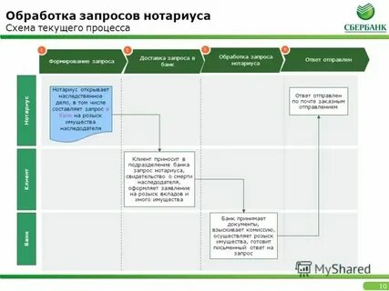 Запрос нотариусу о счетах