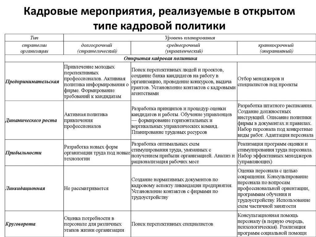 Программа работы с персоналом