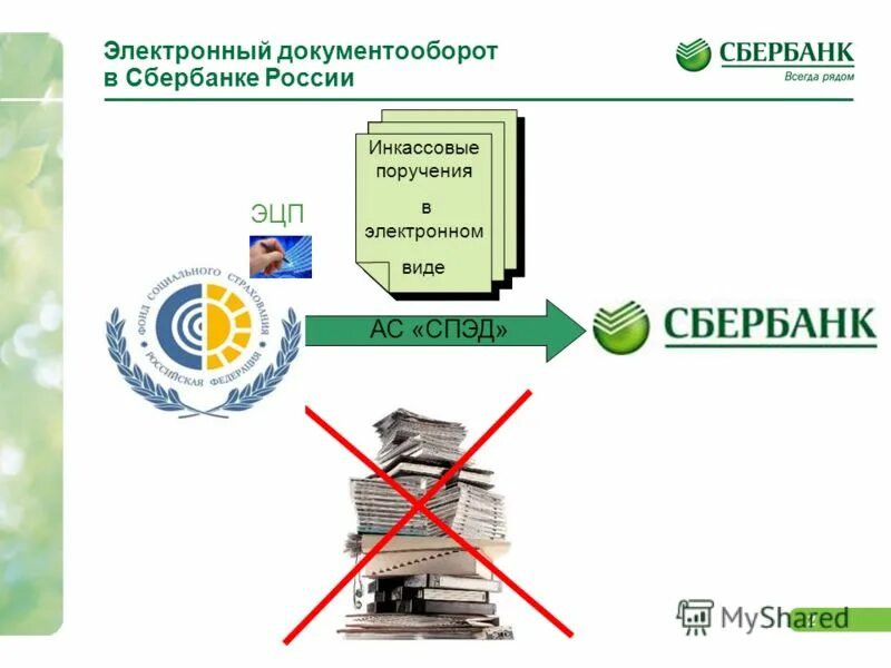 Е лизинг сбербанк. Е-инвойсинг сбербанк что это. Документы сбербанка с подписью. Е-инвойсинг сбербанк что это. Электронный документооборот сбербанк.