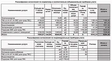 Гвс расшифровка