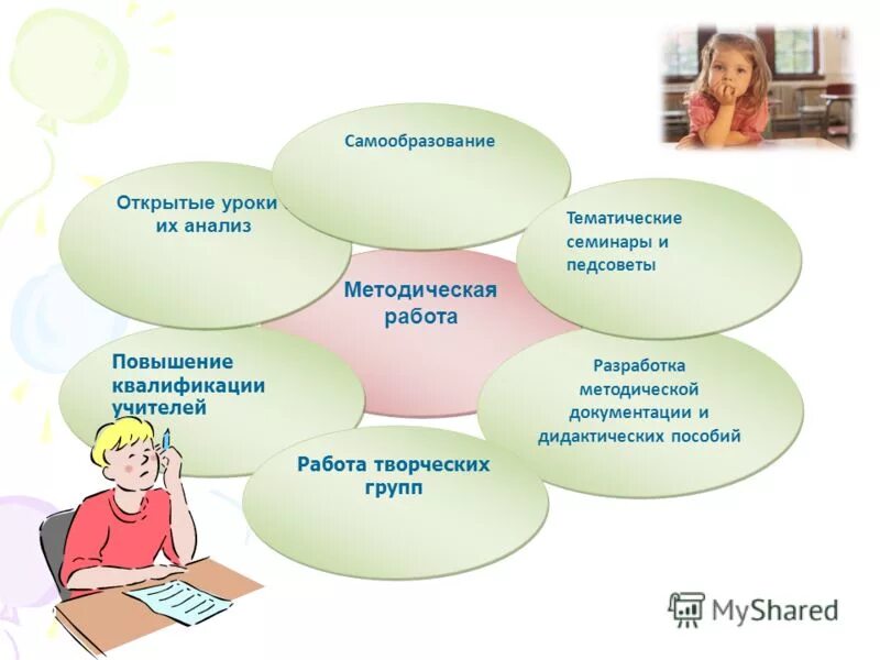методическая разработка учитель года. методический семинар на конкурс учитель года. темы семинаров для учителей. темы мо учителей русского языка и литературы. презентация на конкурс учитель года.