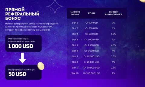 Как активировать тариф