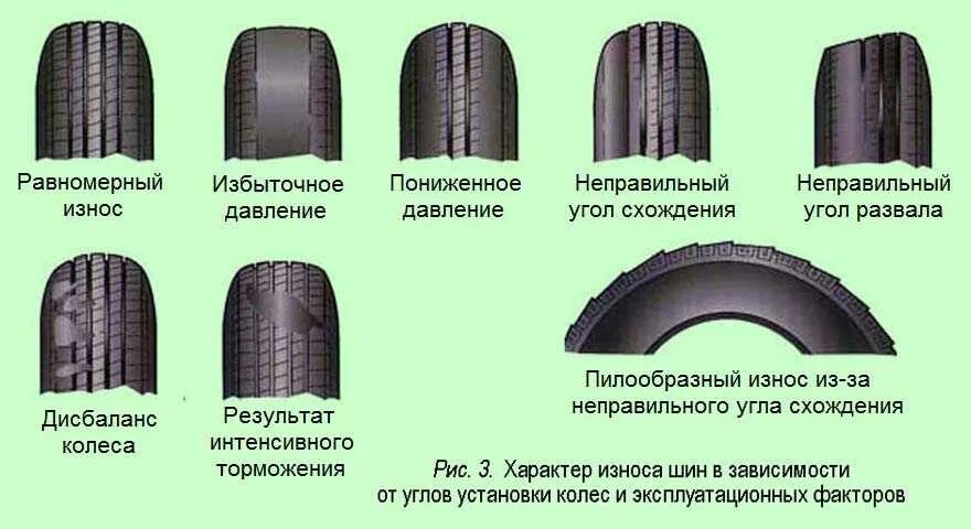 Износ протектора передних шин камаз 43118. Износ протектора грузового автомобиля. Неравномерный износ протектора шин. Схема износа резины на грузовом авто. Причина неравномерного износа грузовых шин.