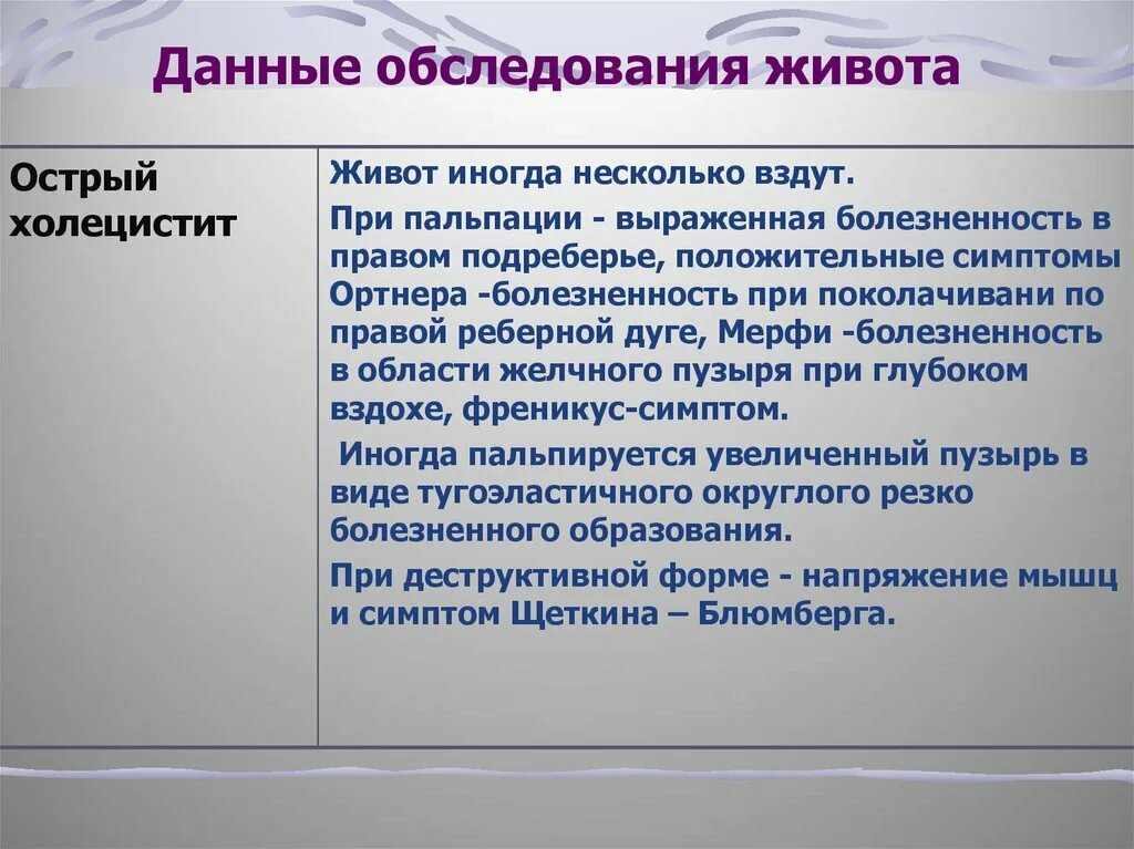 Обследование при болях в животе. Осмотр при остром животе. Острый холецистит обследование. План обследования больного с острым холециститом. Осмотр живота при остром холецистите.