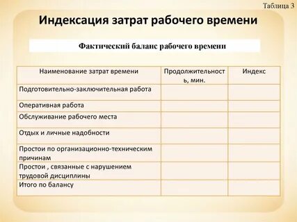 Учет эффективности рабочего времени