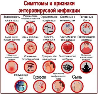 Синдромы энтеровирусной инфекции