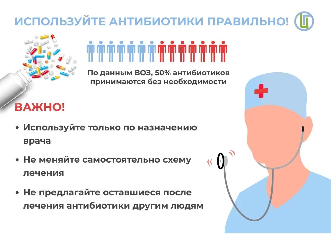 Фактором риска каких заболеваний является курение гигтест. Всемирная неделя правильного использования антибиотиков. Использование антибиотиков. Резистентность к антимикробным препаратам. Пути преодоления антибиотикорезистентности в картинках.