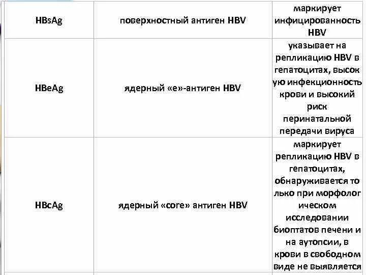 Антитела к ядерному антигену гепатита в. Антитела к поверхностному антигену вируса гепатита в. Anti-hbs (антитела к hbs-антигену вируса гепатита b). Поверхностный антиген anti hbs. Поверхностный антиген anti hbs.