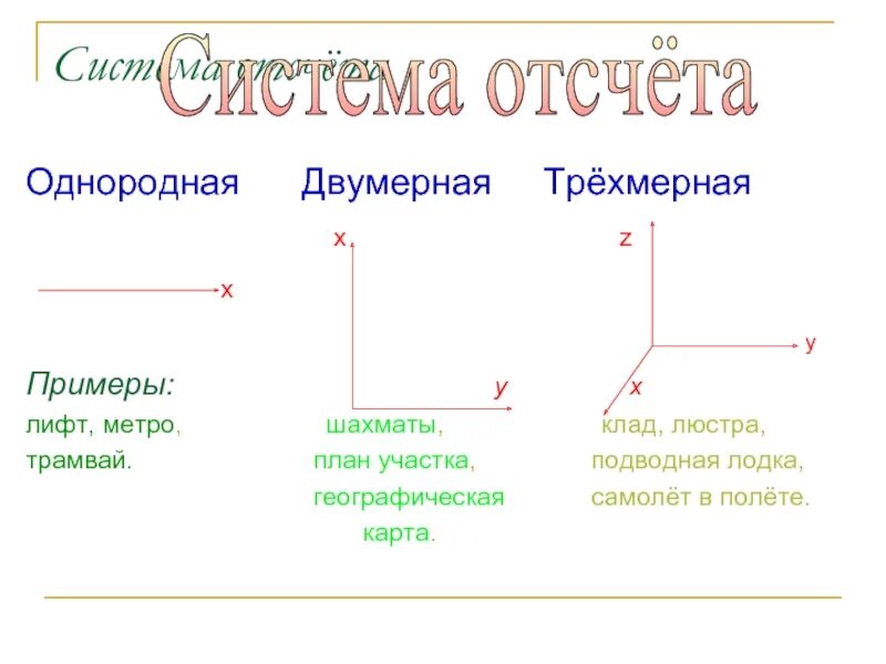 Системы отсчета физика 9 класс
