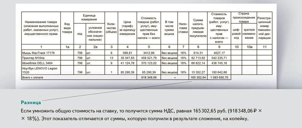 Код ед изм. Счет-фактура на пени. Счет на пени за просрочку. Код штуки в счет-фактуре. Счет фактура выполнение работ ед измерения.