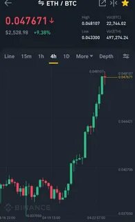 Курс eth