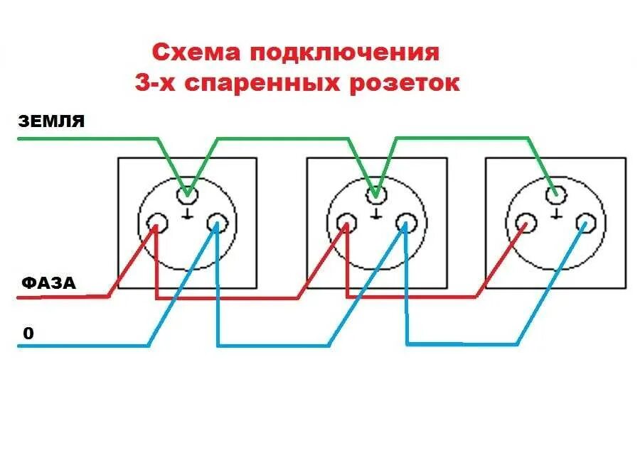 Подключение двойной розетки к одному кабелю. Схема подключения 3 выключателей и розетки. схема подключения 3 розеток от одного провода. схема подключения розеток с заземлением последовательно. схема соединения 4 розеток от одного провода.