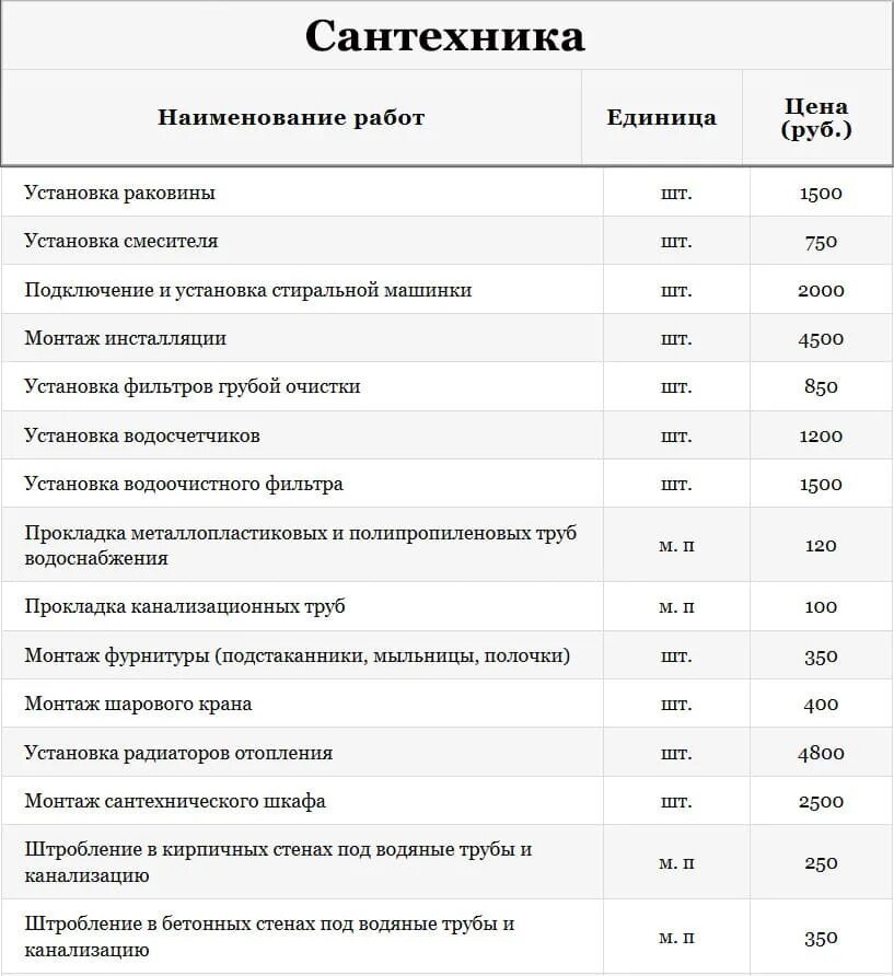 Прайс лист садовых центров. Прайс лист. Услуги сантехника расценки. Расценки на установку сантехники. Прейскурант сантехника.