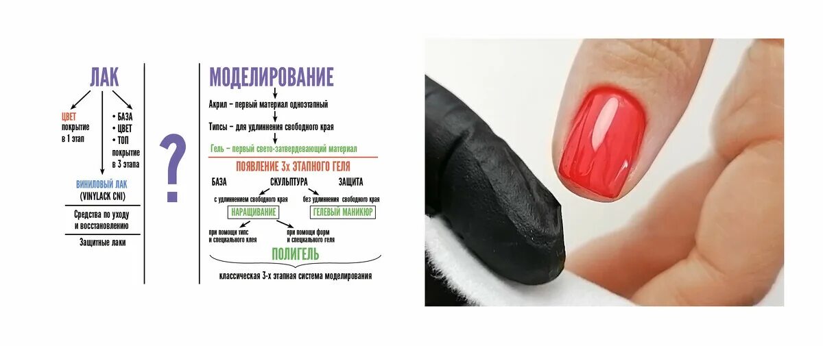 Чем отличается лак для ногтей от геля. Покрытие гель и гель-лак разница. лак и гель-лак отличие. гель лак или шеллак. гель лак и гель отличия.