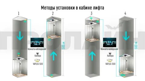 Установка камеры в лифте