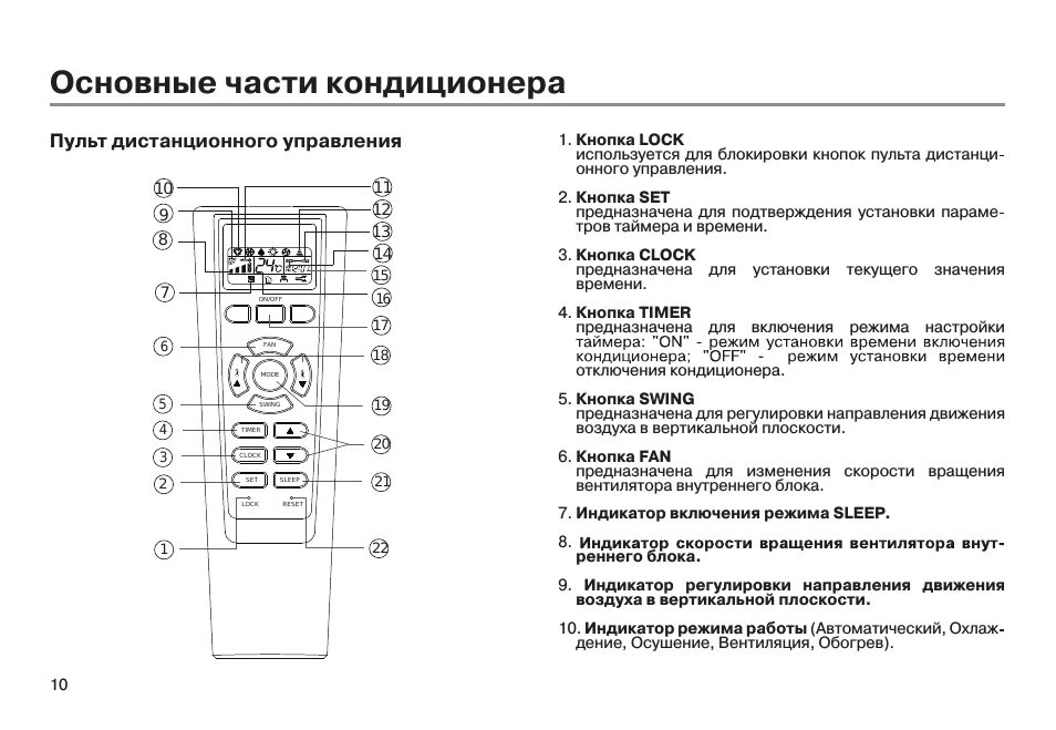 Настройка пульта haier. Пульт от сплит системы Хайер. Кондиционер Хайер пульт управления. Пульт управления кондиционером hec. Сплит система Haier инструкция к пульту.