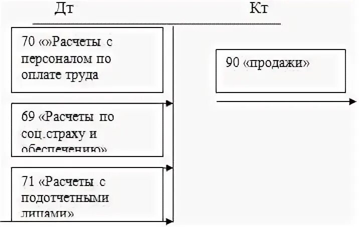 Статьи 26 счета