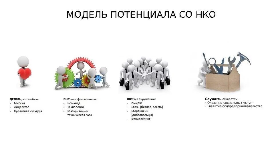 Оказание поддержки некоммерческим организациям. Модель НКО. Некоммерческие сайты. Некоммерческие организации в социальной сфере.