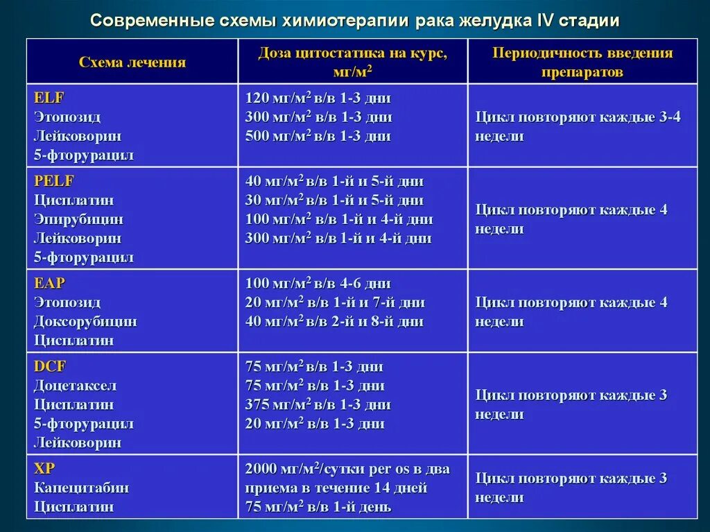 Операции на 4 стадии. Химиотерапия схемы лечения. Флот схема химиотерапии препараты. Онкология лечение схема. Схема TC химиотерапия.