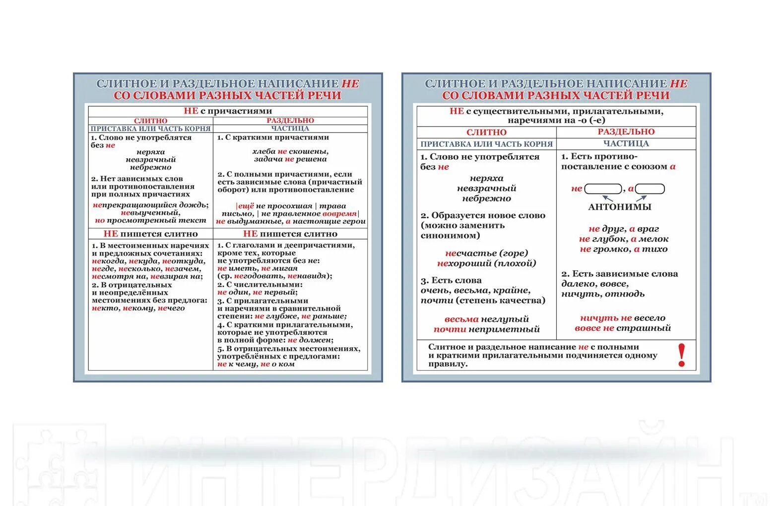 Слитное и раздельное написание приставки не. Приставка по Слитное и раздельное написание. Правила русского языка стенд. Слитное и раздельное написание приставок с разными частями речи. Не громкий раздельное написание частицы не