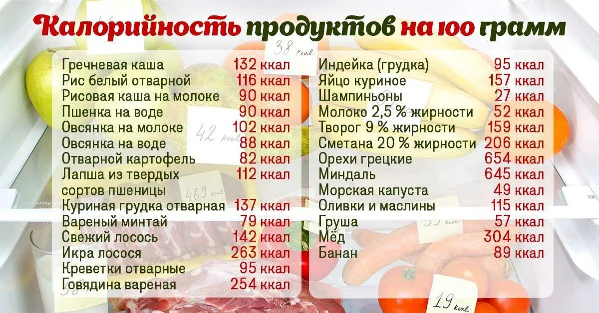 Что самое калорийное. Калорийность продуктов на 100 грамм таблица полная. Таблица еды по калориям в 100 граммах. Калорийность продукты таблица на 100 грамм.