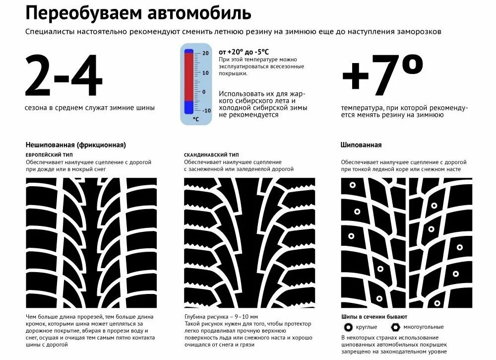 До какого нужно поменять зимнюю резину