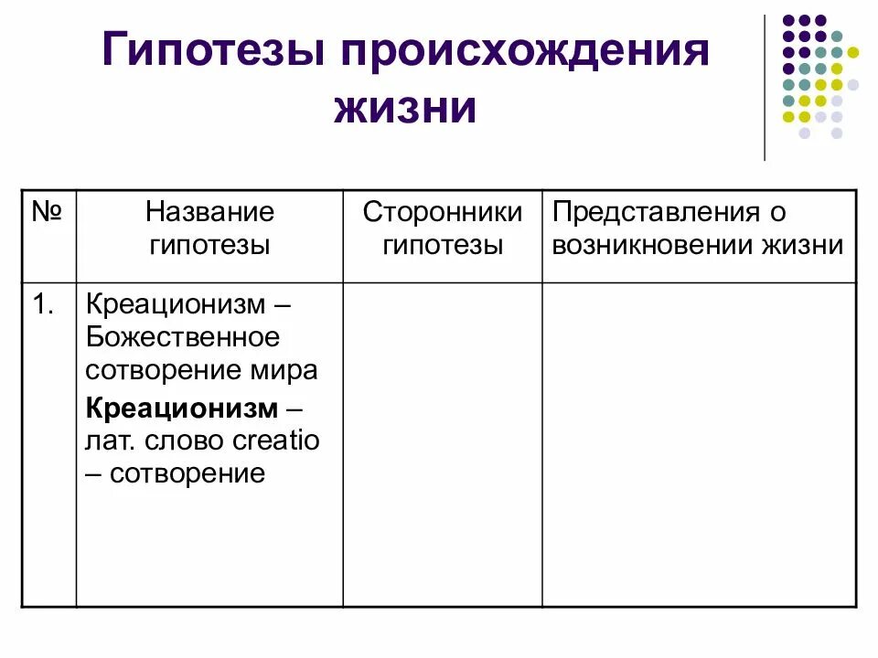 Гипотезы происхождения жизни таблица креационизм. Теории и гипотезы происхождения жизни на земле таблица 9 класс. Гипотезы происхождения жизни креационизм сторонники. Гипотезы происхождения жизни на земле таблица 11 класс. Гипотеза происхождения жизни конспект