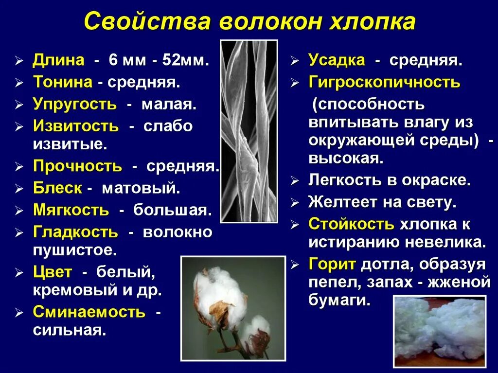 Извитое волокно
