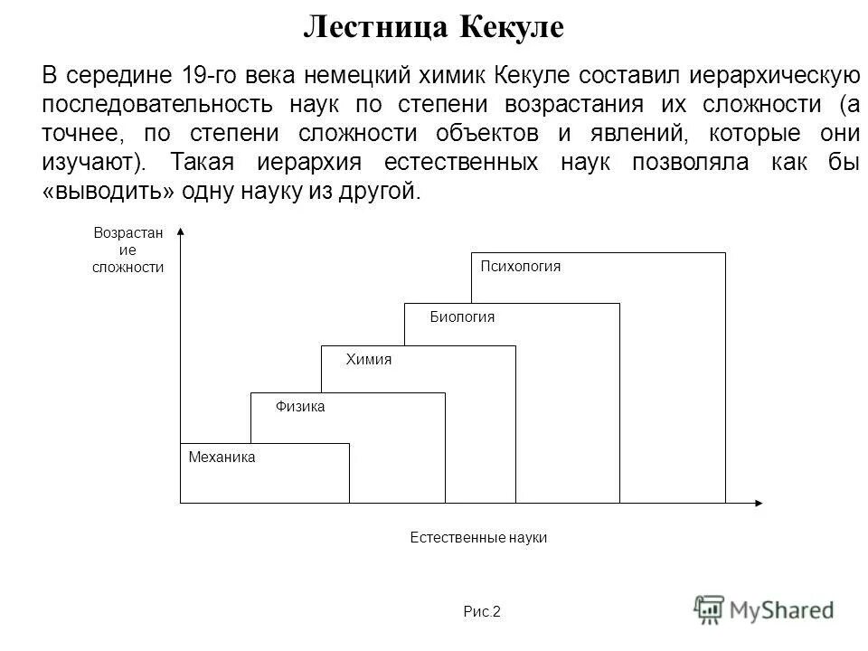 конта. кекуле иерархия наук. классификация наук по конту. всероссийский конкурс «лестница наук». иерархия основных наук по огюсту конту.