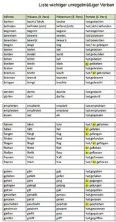 Таблица неправильных глаголов в немецком языке