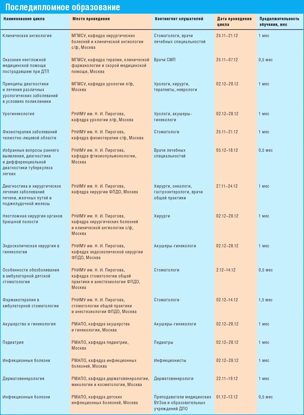 Кафедра гинекологии рниму. Кафедра инфекционных болезней МГМСУ. Кафедра инфекционных болезней РМАПО. Кафедра инфекционных болезней ПГМУ. Цикл инфекционного заболевания.