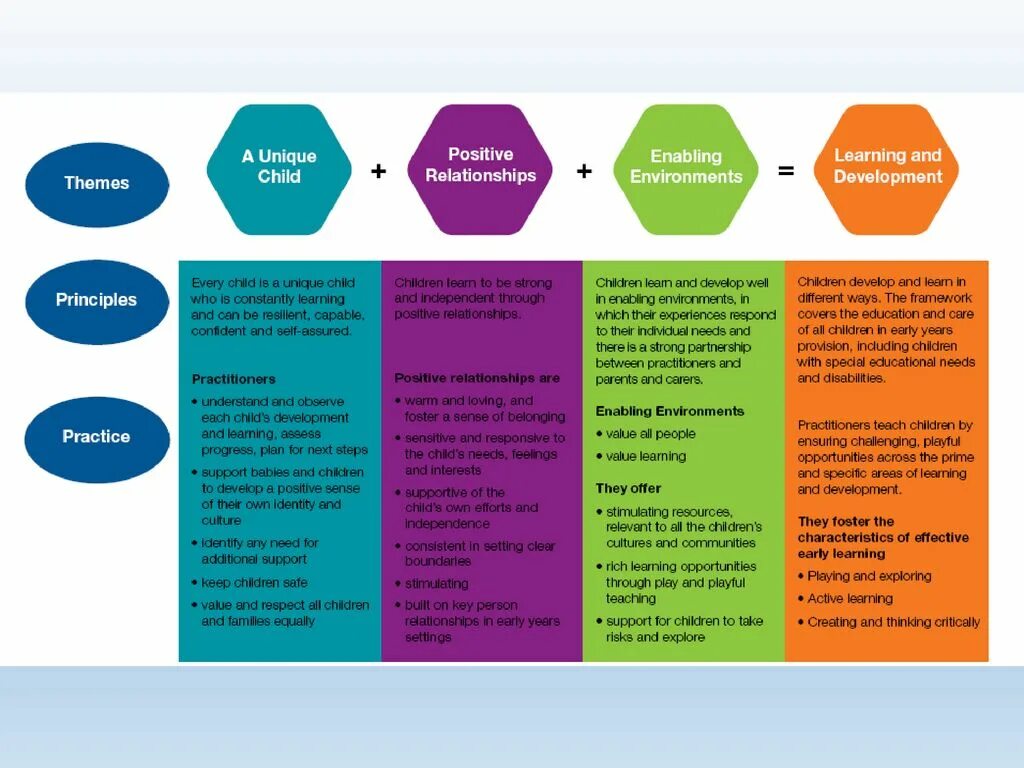 Of responsibility development of. Learners and their needs. learners needs. kinds of needs. activities for different needs. opportunities for learning. kinds of development.