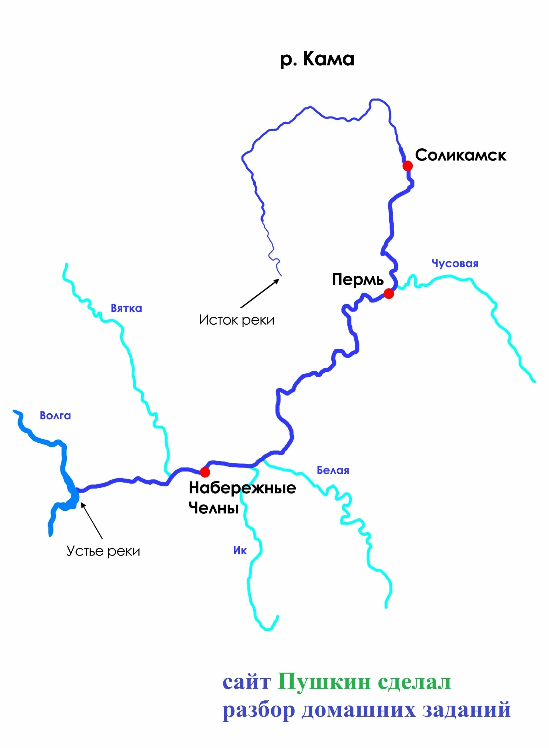 Река кама является притоком реки. Удмуртия реки Кама и Вятка карта. Схема реки Кама в Перми. Схема реки Вятка. Река Кама карта схема.