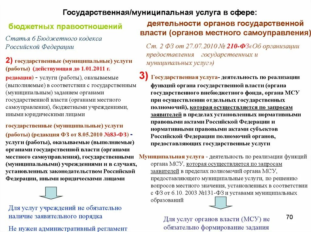 Органов местного самоуправления бюджетных учреждений. Платные услуги органами местного самоуправления. "Деятельность по государствен- ному заданию" КФО. Полномочия, которые по закону предоставлены лицу.. Лица РФ которые избираются.