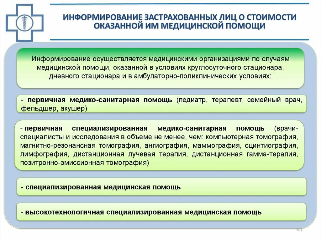 Оказание помощи в дневных стационарах. Информирование застрахованных лиц. Организация медицинской помощи в условиях стационара.. Организация системы информирования в медицинской организации. Медицинской помощи застрахованному лицу.