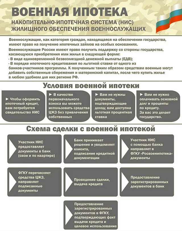 Служба жилищного обеспечения