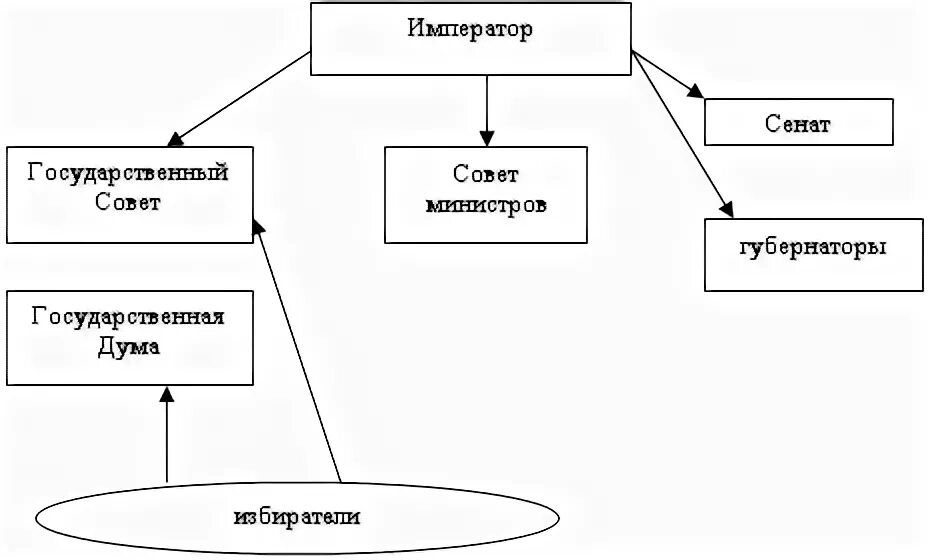 Схема высших государственных. Схема высших государственных