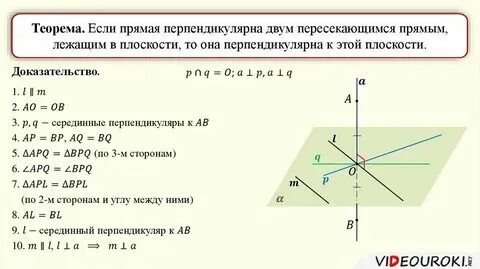 Условие перпендикулярности прямых заданных уравнениями