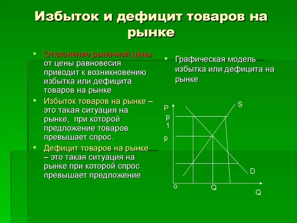 Основные признаки спроса. Избыток и дефицит товара. Дефицит и избыток на рынке. Дефицит и излишки. Дефицит излишек продукции.