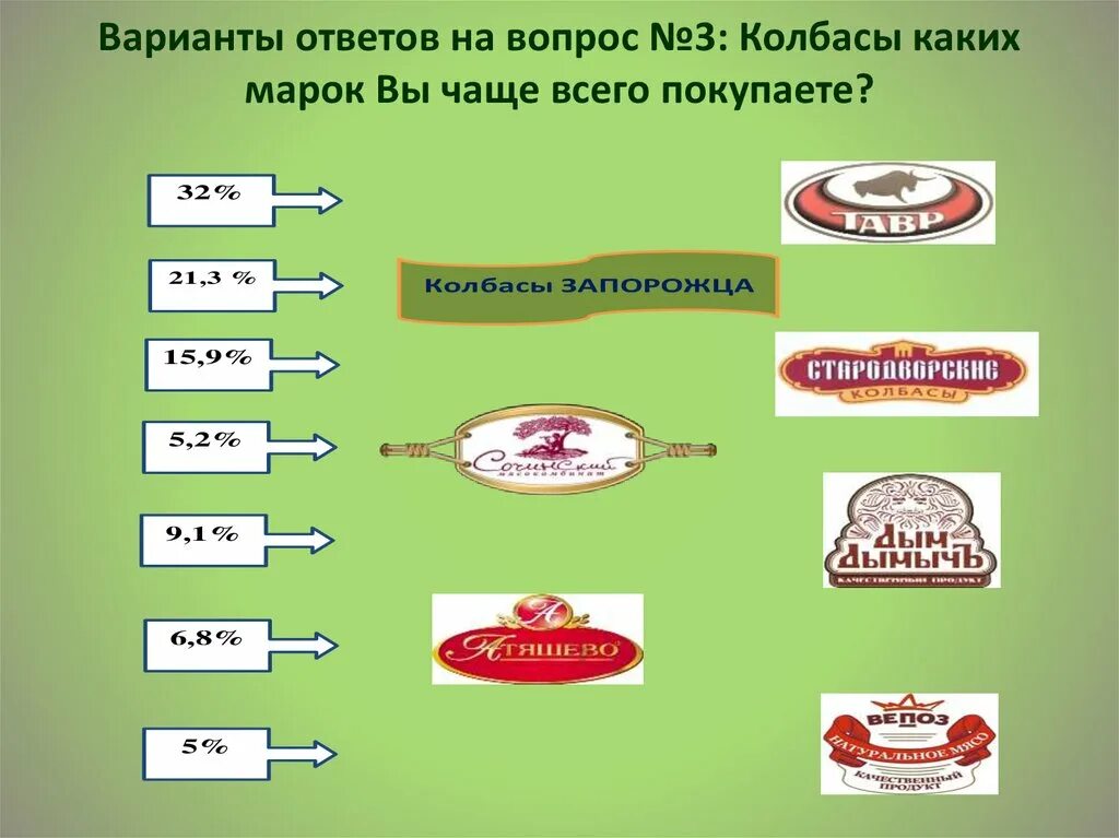 Категории вареных колбас. Классификация колбас. Классификация и ассортимент колбасы. Виды колбасных изделий. Колбаса марки